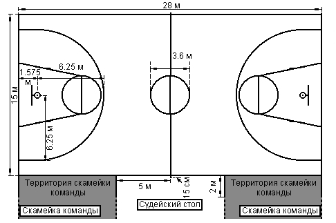 Разметка баскетбольной площадки - Резиновое покрытие для спорта, дачи и  детей